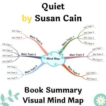 Preview of Quiet - Book Summary Visual Mind Map | A3, A2 Printable Mind Map
