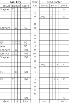 Preview of Quiz Bowl/ Scholastic Bowl adaptive stat sheet