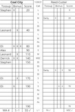 Quiz Bowl/ Scholastic Bowl adaptive stat sheet