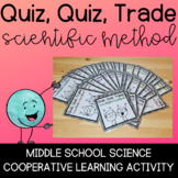 Quiz, Quiz, Trade - The Scientific Method