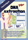 Technique: DNA extraction