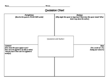 Preview of Quotation Graphic Organizer and Response Sheet