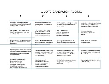 Preview of Quote Sandwich Rubric to use with Anything