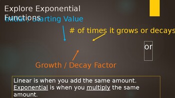 Preview of Explore Exponential Functions (Intro) -PowerPoint (w/ free YouTube video)
