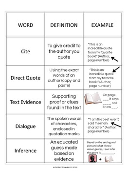 analysis of textual evidence definition