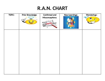 What Is A Ran Chart