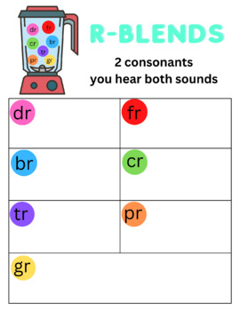 Preview of R Blend Anchor Chart