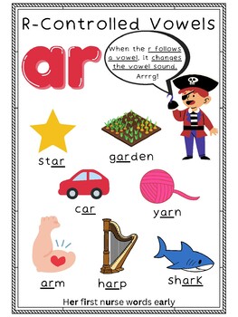 Preview of R Controlled Vowel Anchor Charts