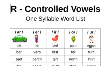 Preview of R - Controlled Words One and Two Syllable