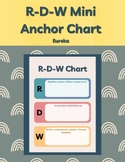 R-D-W Mini Anchor Charts - Eureka - Student Notes