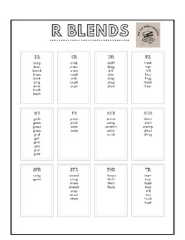 Preview of R, L & S Blends Word List