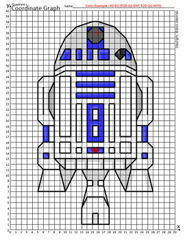 R2-D2 (Star Wars) Coordinate Plane Graph Pictures! May the Fourth!