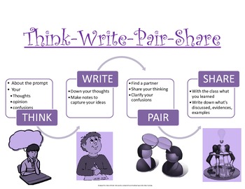 Preview of RA Readers Apprenticeship Think-Write-Pair-Share