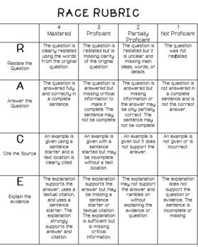 Preview of RACE Response EDITABLE Rubric for Distance Learning and Classroom Use