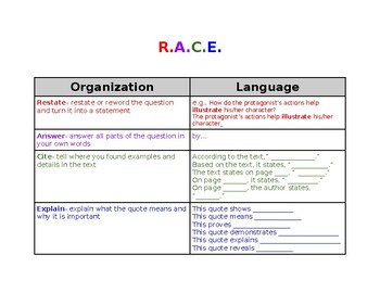 Preview of RACE Strategy Graphic Organizer; ELA/ESL/ENL/SPED; 6th grade