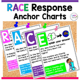 RACE Writing Strategy Anchor Charts