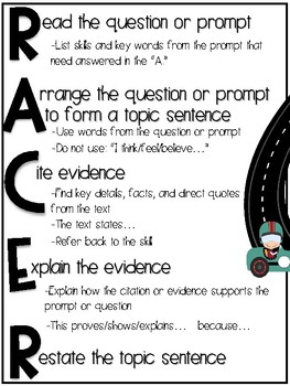 RACER Reading Response Strategy Posters and More | TpT