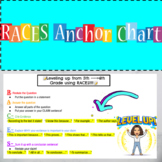 RACES Anchor Chart