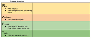 Preview of RAFT Personal Narrative Graphic Organizer with Teacher Example 