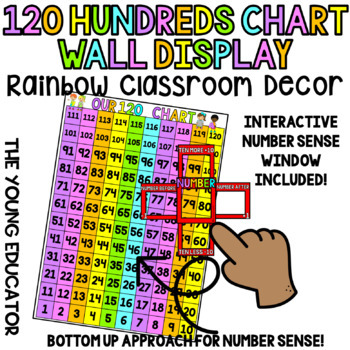 Preview of RAINBOW 120 HUNDREDS CHART WALL DISPLAY & NUMBER SENSE WINDOW