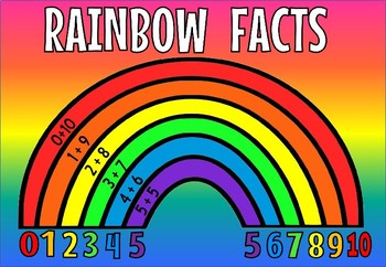 25 Mind-Blowing Rainbow Facts For Kids (2024) - Milwaukee With Kids