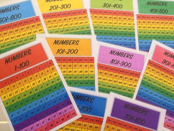 Rainbow Number Chart 1 1000 By Penny Mulholland Tpt