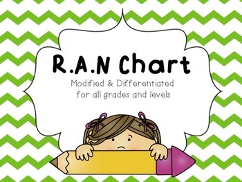 Preview of R.A.N Chart
