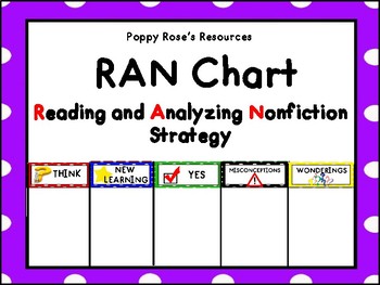 What Is A Ran Chart