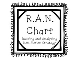 RAN chart labels