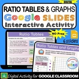 RATIO TABLES & GRAPHS Interactive Activity | Google Slides