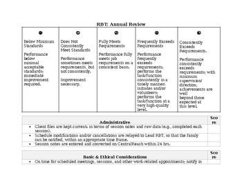 Preview of RBT: Annual Review (ABA)