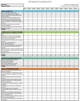 Preview of RBT Competency Rubric