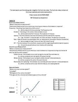 Preview of RBT® Competency Exam Study Guide