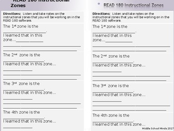 Preview of READ 180 Instructional Zones Notes