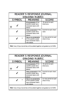 Preview of READER'S RESPONSE Student Checklist/Grading Rubric PAPER/DIGITAL NOTEBOOK