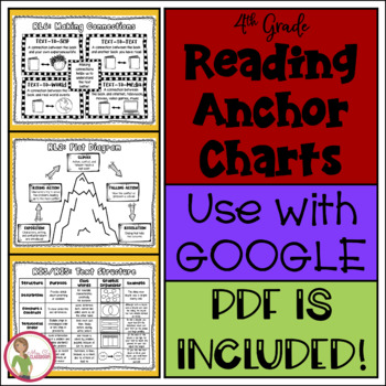 Preview of READING ANCHOR CHARTS - GOOGLE USE & PDF - Digital - 4th Gr - Distance Learning