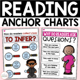 Reading Anchor Charts for First and Second Grade - Parts f