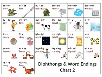 Phonics Diphthongs Chart