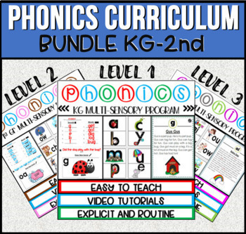 Preview of READING INTERVENTION WITH PHONICS-KG-2nd Grade