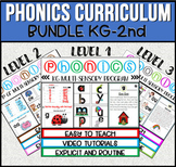 READING INTERVENTION WITH PHONICS-KG-2nd Grade