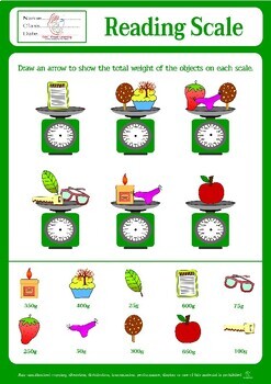 3RD GRADE MATH - LEARNING TO READ ANALOG WEIGHING SCALES — Steemit