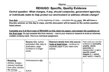 Preview of REHUGO chart for AP Lang Socratic seminar research (Environment/Climate topic)