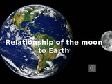 RELATIONSHIP OF THE MOON TO EARTH