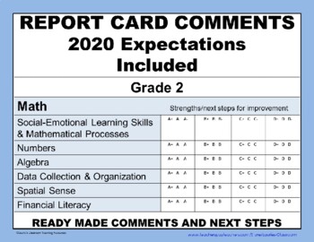 Preview of REPORT CARD COMMENTS: MATH includes 2020 expectations - EDITABLE Grade 2