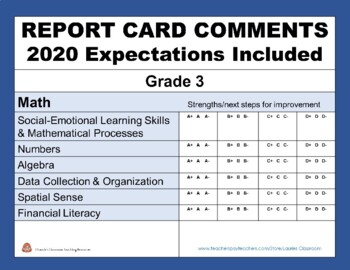 Preview of REPORT CARD COMMENTS: MATH: includes 2020 expectations EDITABLE Grade 3