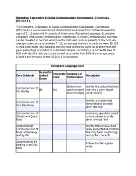 Preview of RESCA-E Template | Speech Therapy Assessment