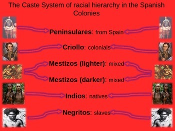 Preview of REVOLUTIONS UNIT - (PART 5 Latin American Revolutions) visual, textual, engaging
