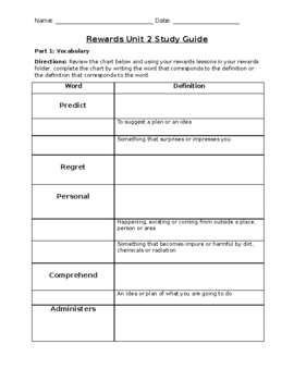 Preview of REWARDS Multisyllabis Word Reading - Unit 2 Study Guide