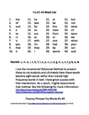 RF.1.3, RF.1.4 RtI: Learn to Read Fluency Pack-Set 4