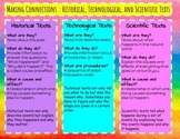 RI.4.3 Historical, Scientific, and Technical Texts Poster/Anchor Chart 